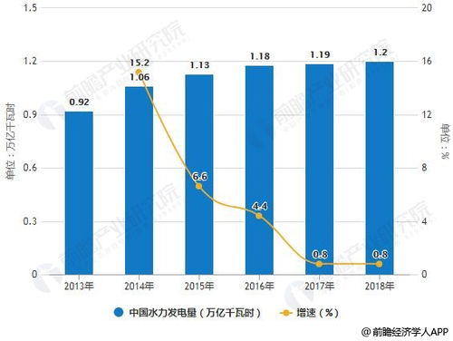 2018年中國醫(yī)療人工智能行業(yè)市場分析 市場空間巨大，八大應(yīng)用場景與人工智能基礎(chǔ)軟件開發(fā)
