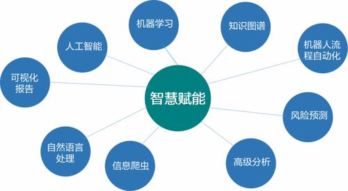 遠(yuǎn)光軟件再添人工智能拼圖 知識圖譜賦予企業(yè)