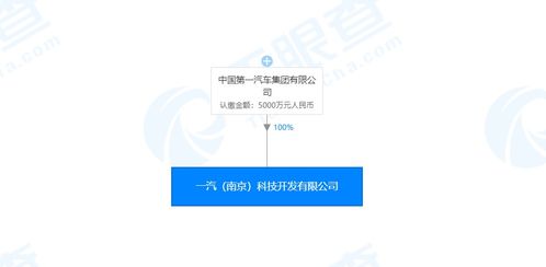 一汽集團(tuán)成立人工智能新公司，注冊(cè)資本5000萬(wàn)元專(zhuān)注基礎(chǔ)軟件開(kāi)發(fā)