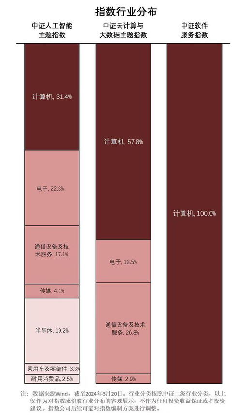 把握人工智能大模型應(yīng)用落地機(jī)遇 從軟件開(kāi)發(fā)到ETF投資