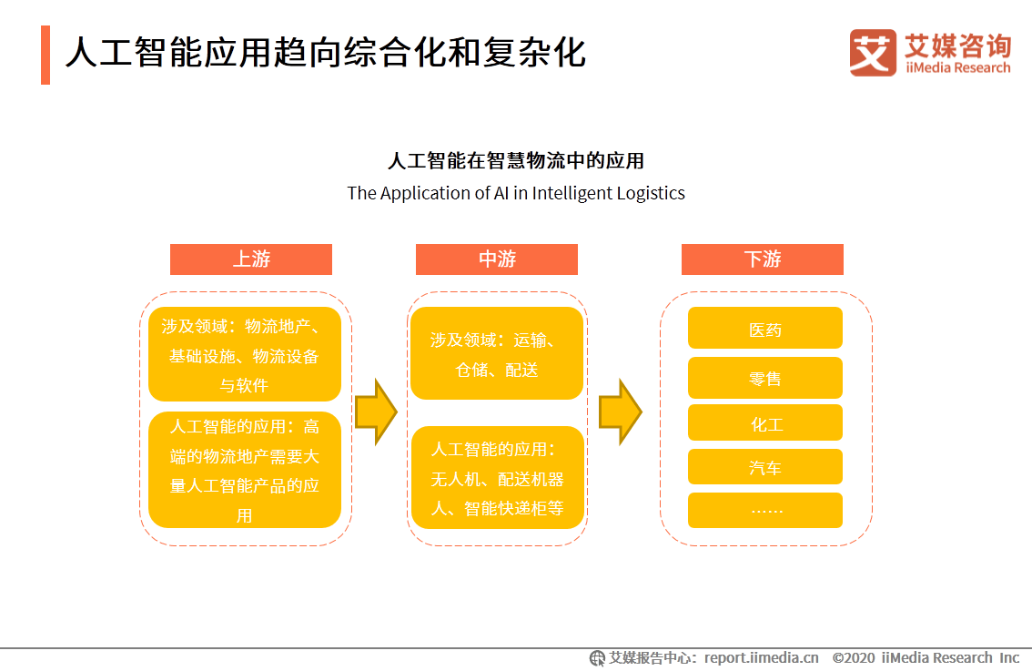 人工智能第二梯隊(duì) 五所大學(xué)實(shí)力爬坡，第一所擁豪華裝備領(lǐng)跑基礎(chǔ)軟件開發(fā)