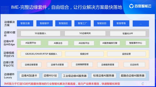 5G與AI觸手可及 智能云TechDay重磅發布多款邊緣計算產品，開啟計算輔助新紀元