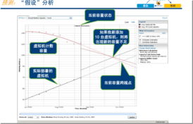 VMware產品框架解析 計算中心、5.1更新與計算輔助設備