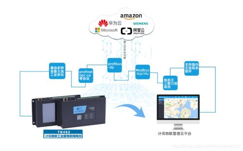 邊緣計算網關 連接智能未來的關鍵樞紐