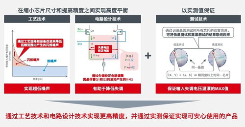 ROHM CMOS運算放大器TLR377GYZ 專為計算輔助設備優化的高性能解決方案