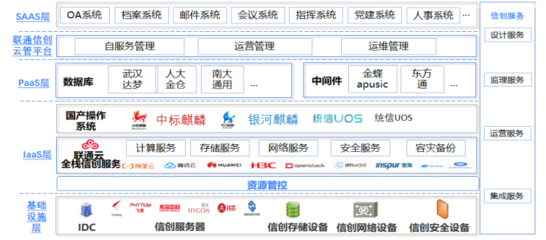 云計算場景化 彰顯數字化轉型能力，聯通云助力智慧政務建設